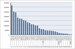 2016年1-9月各?。▍^(qū)、市）拍賣成交情況